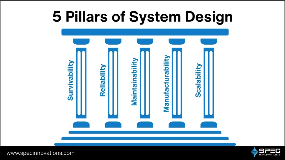 5 Pillars of System Design