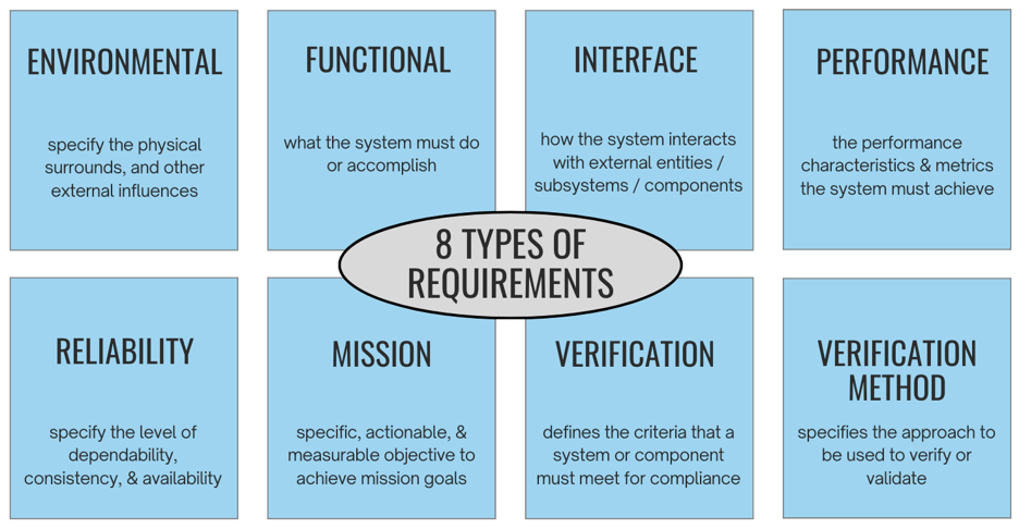 6 Types of Requirements (2)