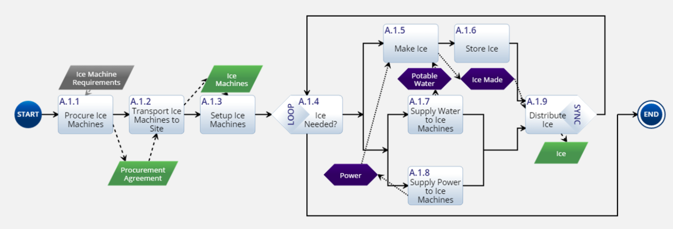 Functional Modeling 101 Webinar
