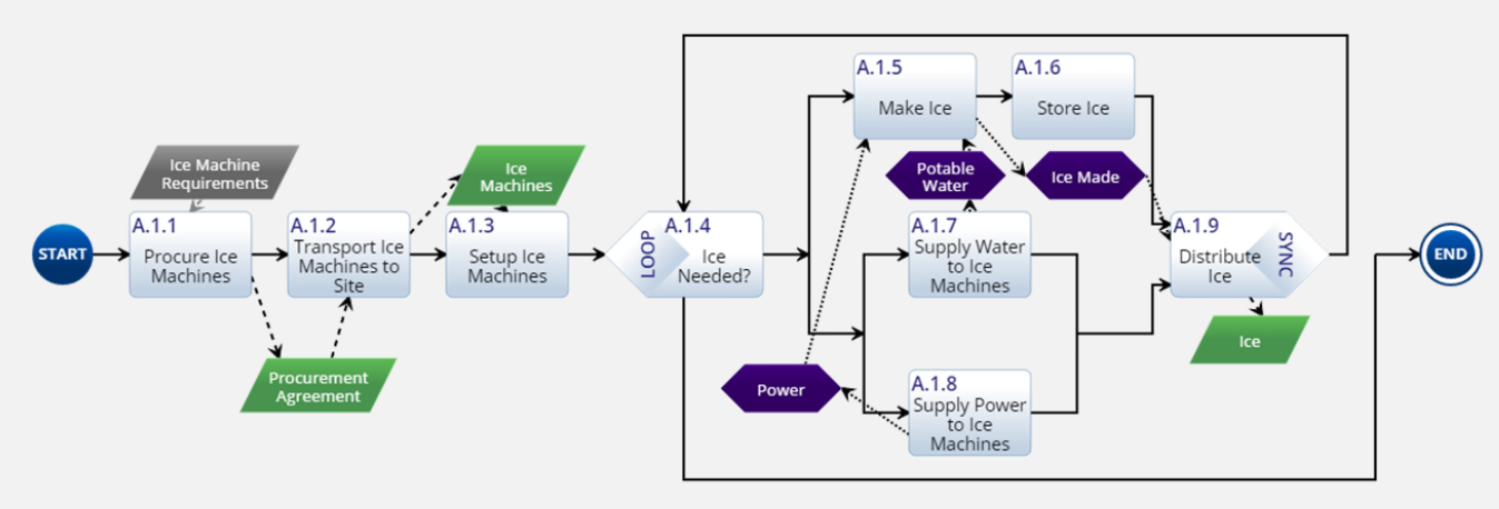 Action Diagram