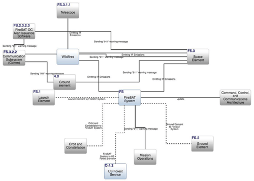 Asset diagram Blog