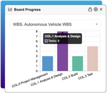 Board Progress (2)