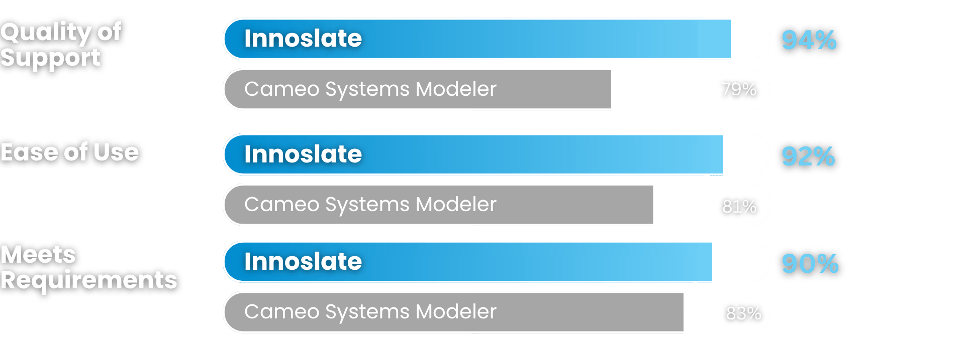 Comparisons Innoslate (5)