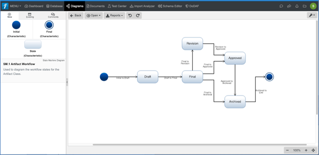 Complete workflow model