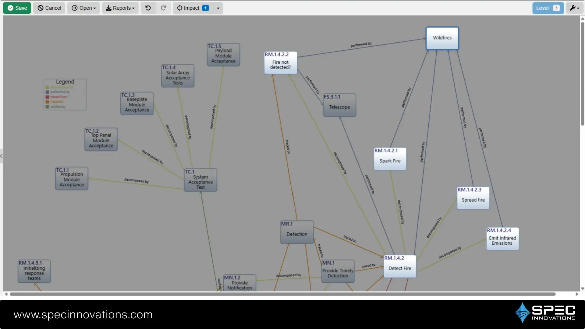 Innoslate Impact Analysis View