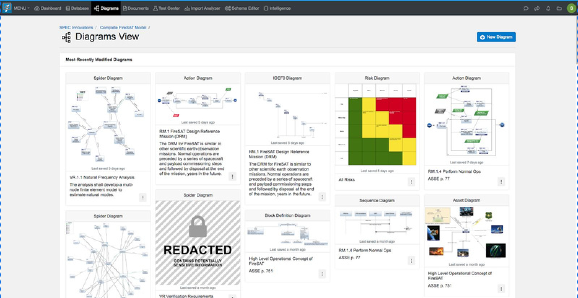 Diagrams View Blog