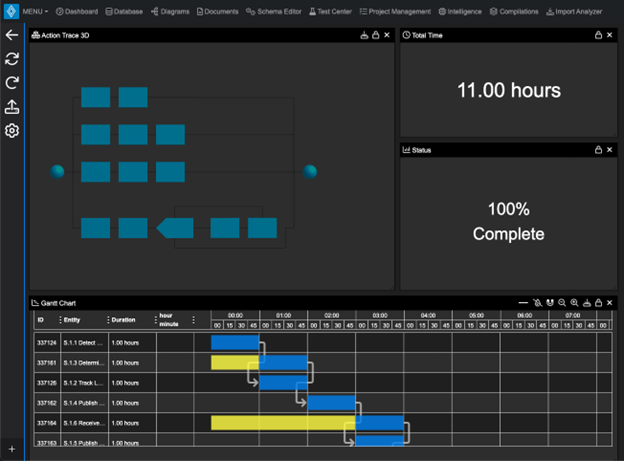 Plan Verification & Validation Early in the Lifecycle
