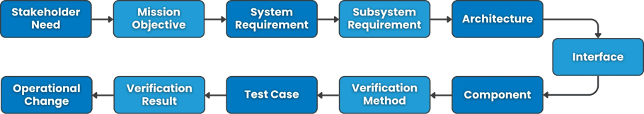 End-to-End Traceability Flowchart (1)