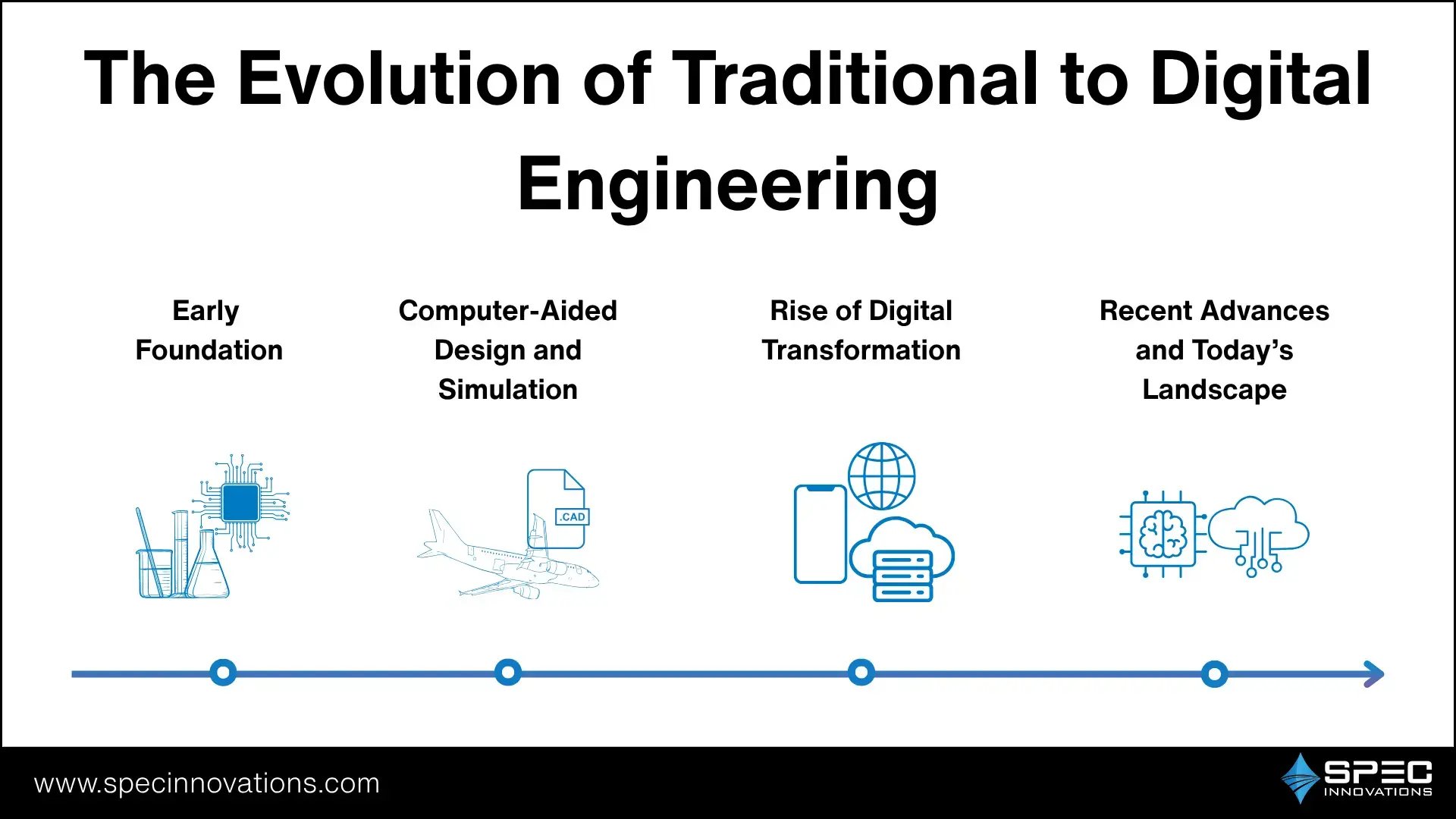 Evolution Digital Engineering