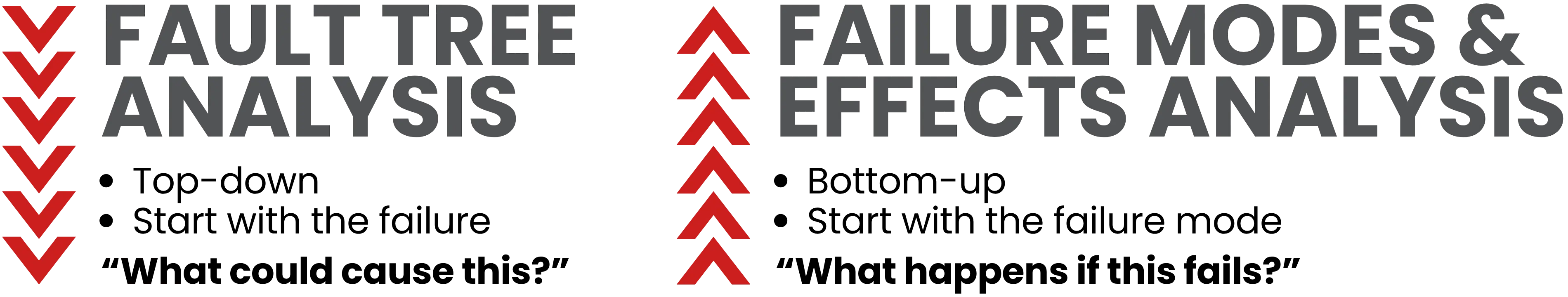 FTA vs. FMEA