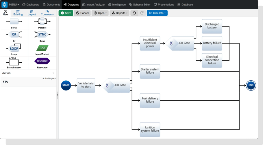 Fault tree diagram causes decomposed-3