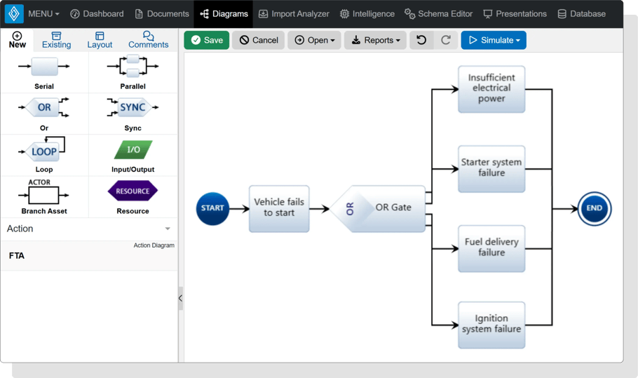 Fault tree diagram immediate causes-1