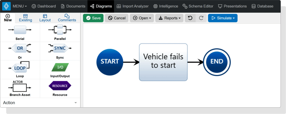 Fault tree diagram root entity-1