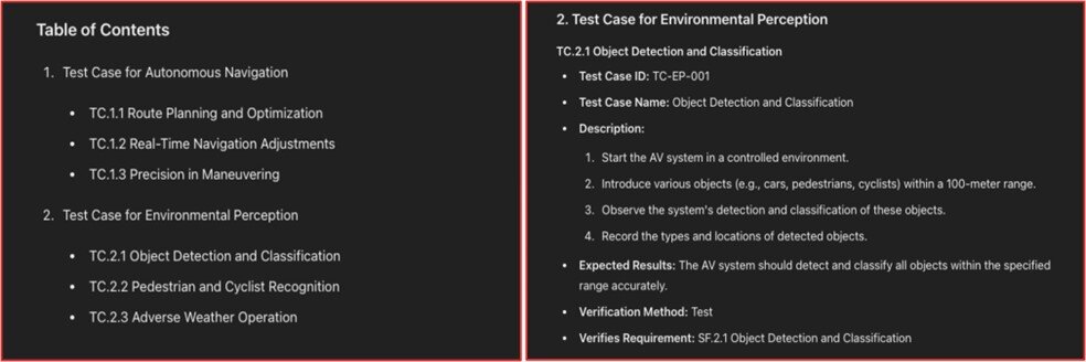 Figure 3. Test Case Suite GPT Example Use Case-1