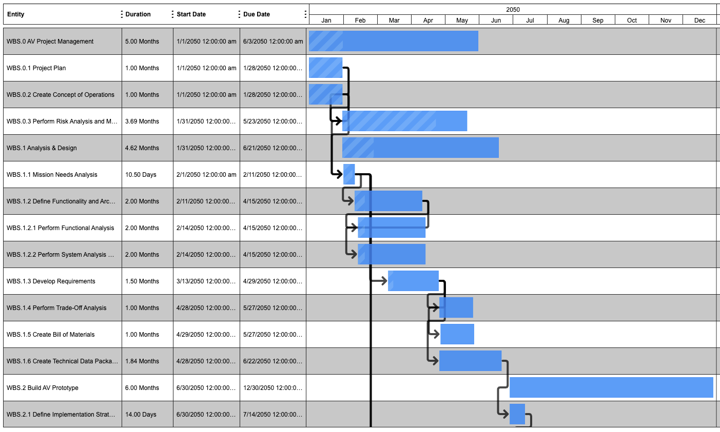 Gantt Chart Autonomous