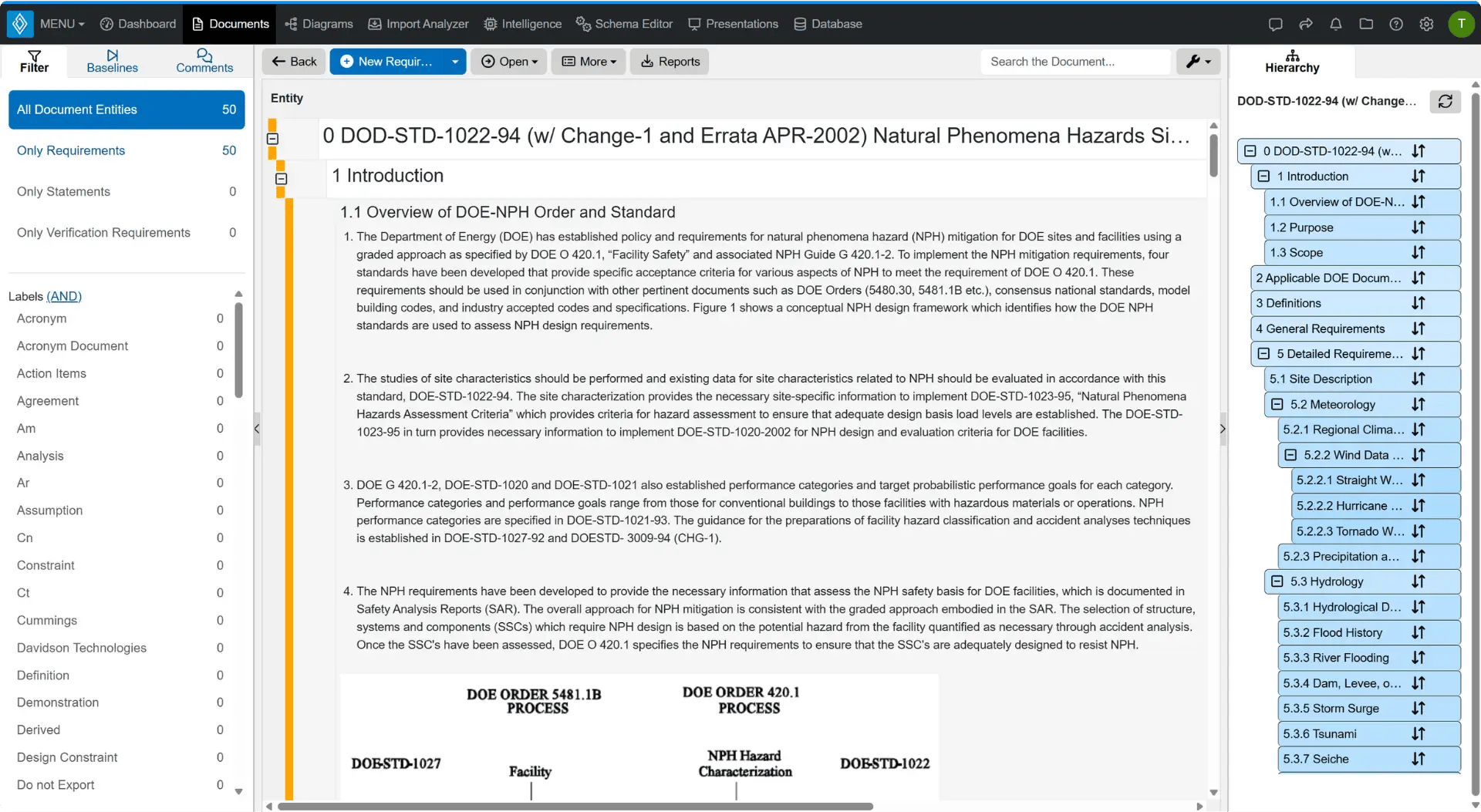 Hazard Standards Template Header Image