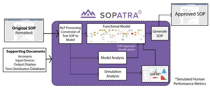 How Sopatra Works-01