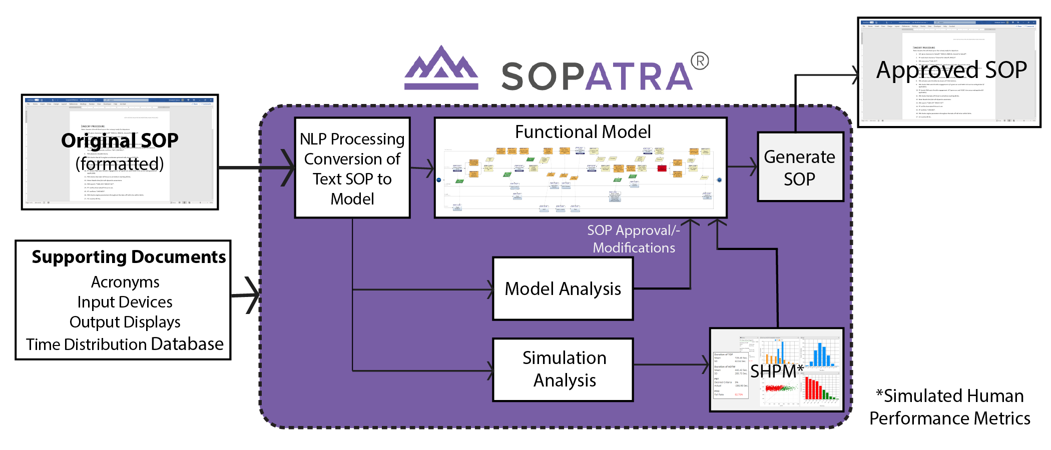 How Sopatra Works-01