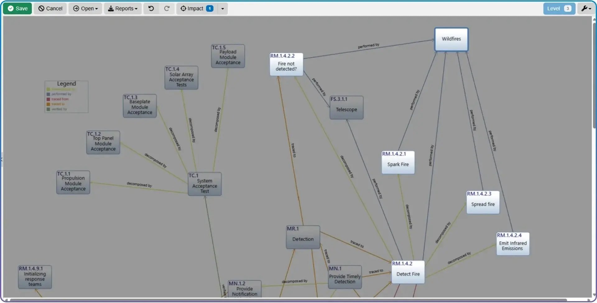 Impact Analysis screenshot in innoslate (1) (1)