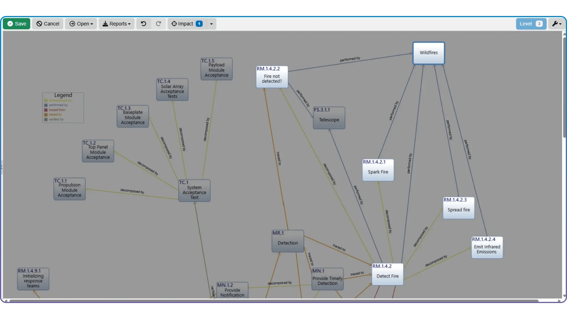 Impact Analysis screenshot in innoslate