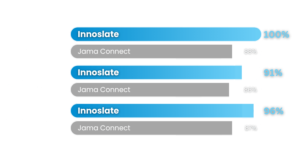 Innoslate 2 Comparisons-4