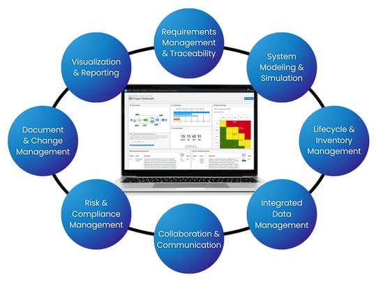 Innoslate Digital Material Management Capabilities (1)