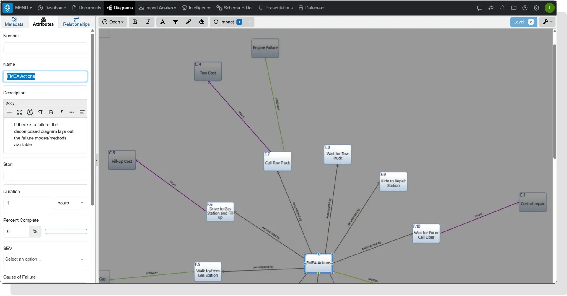 Innoslate FMEA Impact Analysis