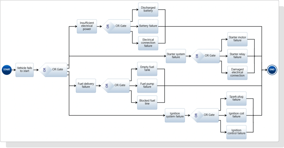 Innoslate Fault Tree Diagram-1