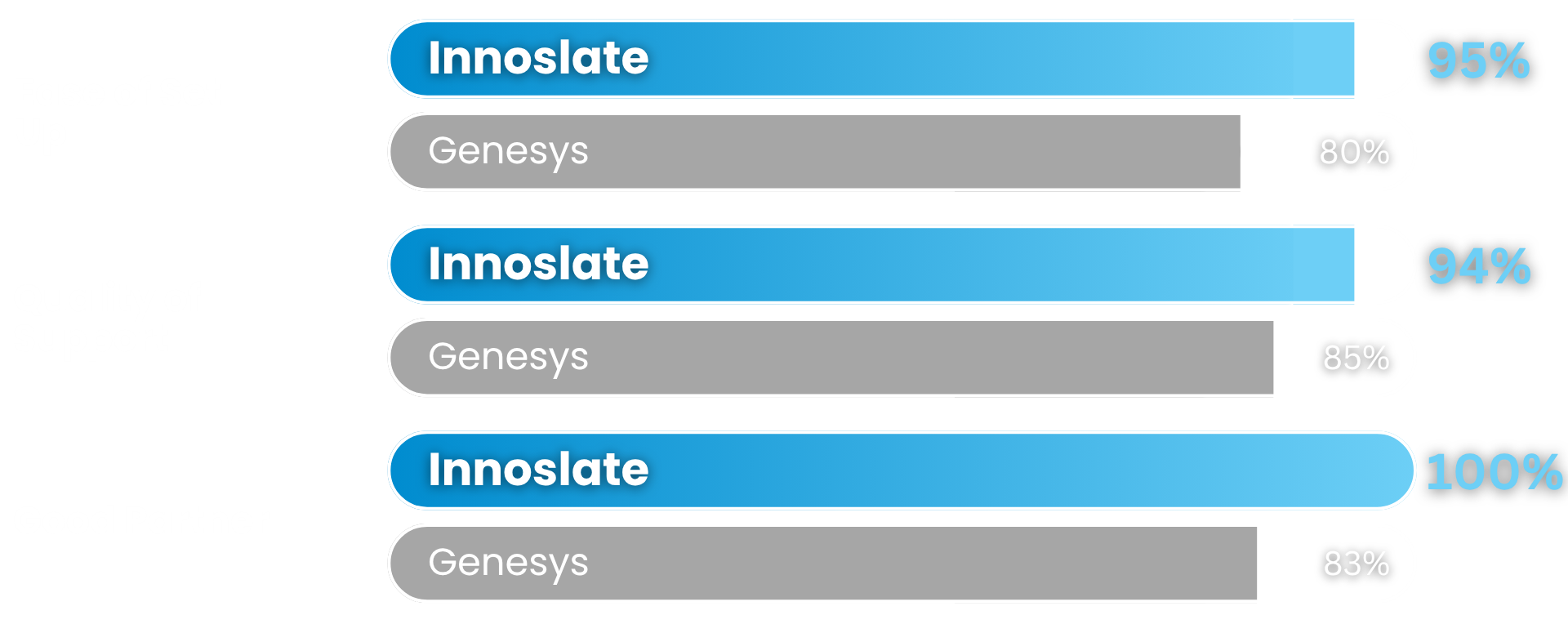 Innoslate Genesys G2 Comparison