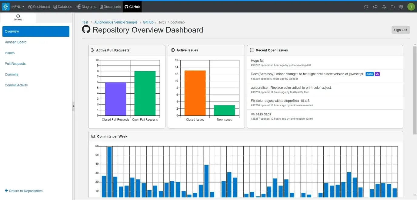 Innoslate GitHub View