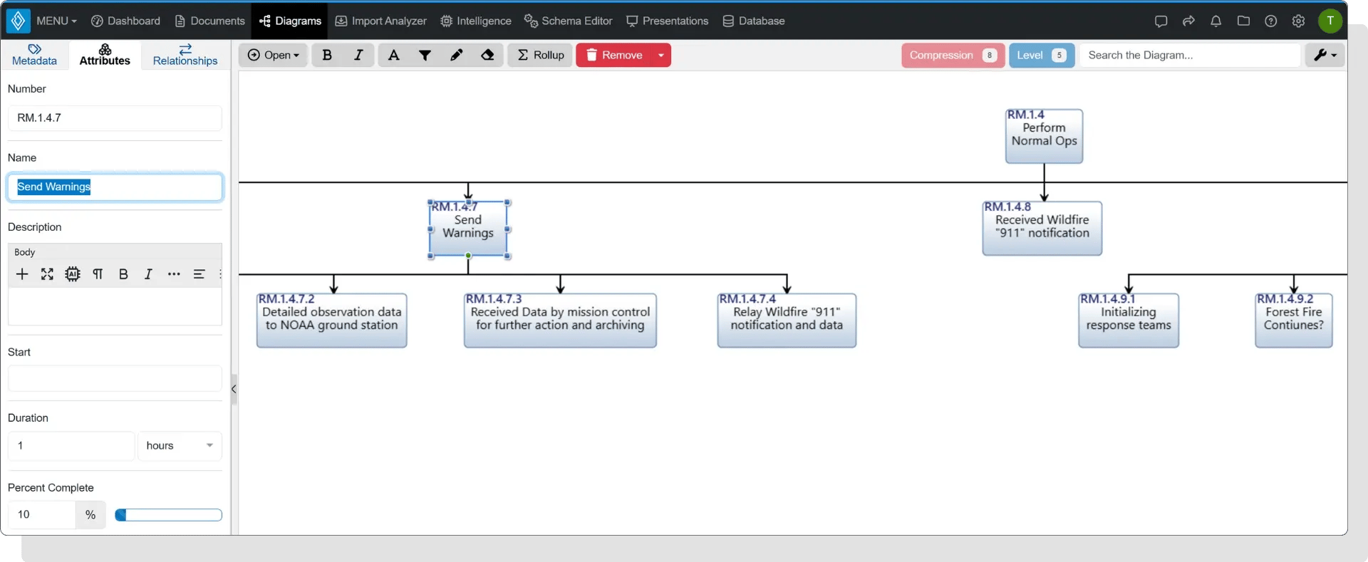 Innoslate Hierarchy Diagram