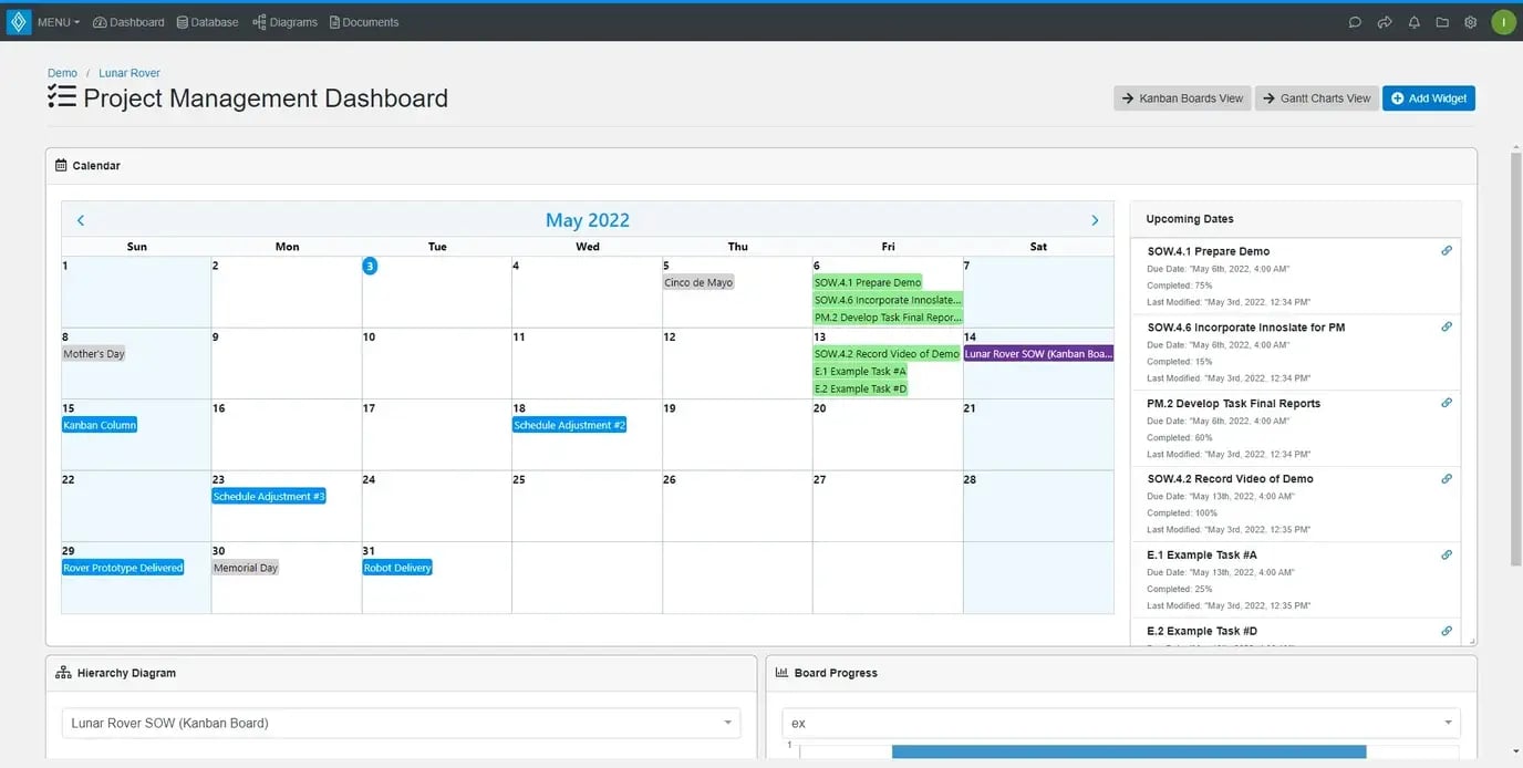 Innoslate Program Management Dashboard