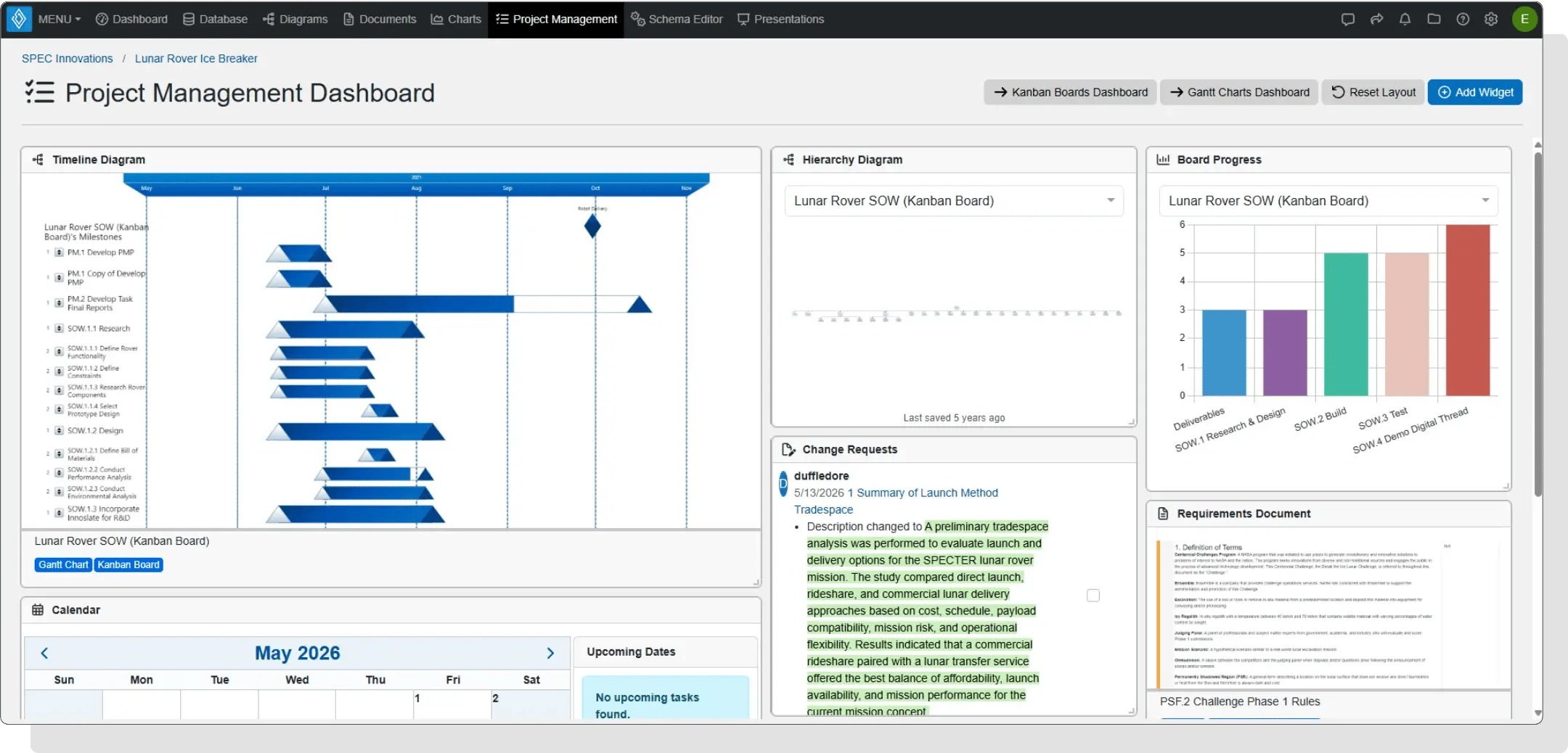 Innoslate Project Management Dashboard