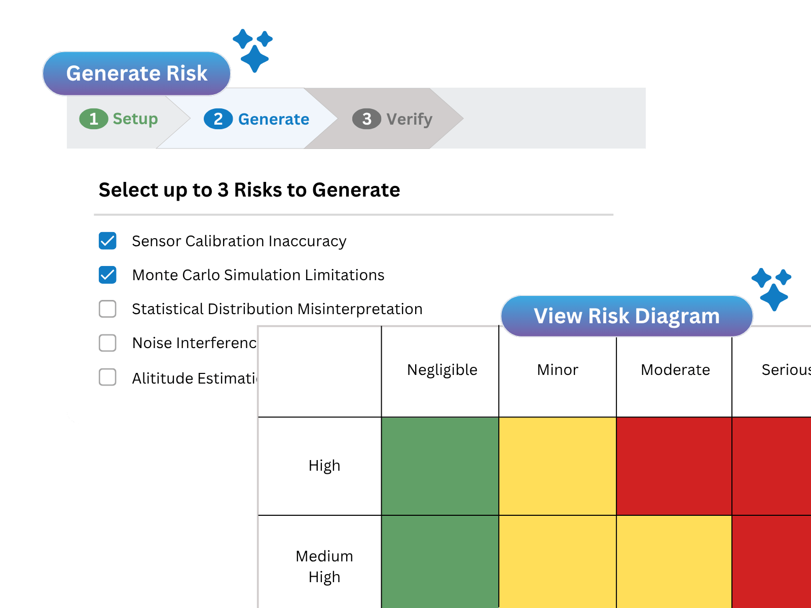 Innoslate Risk AI Generation Illustration