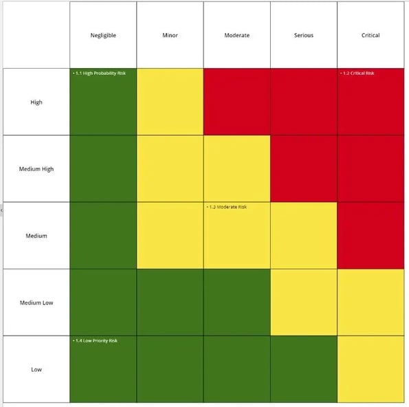 Innoslate Risk Diagram