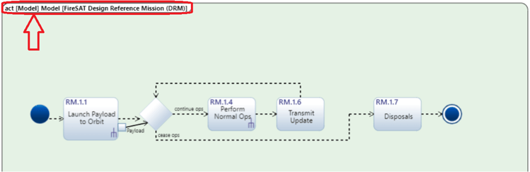 Use Case Diagram SysML Frame