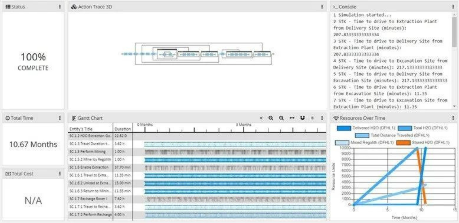 Innoslate Simulation Results Widgets Article