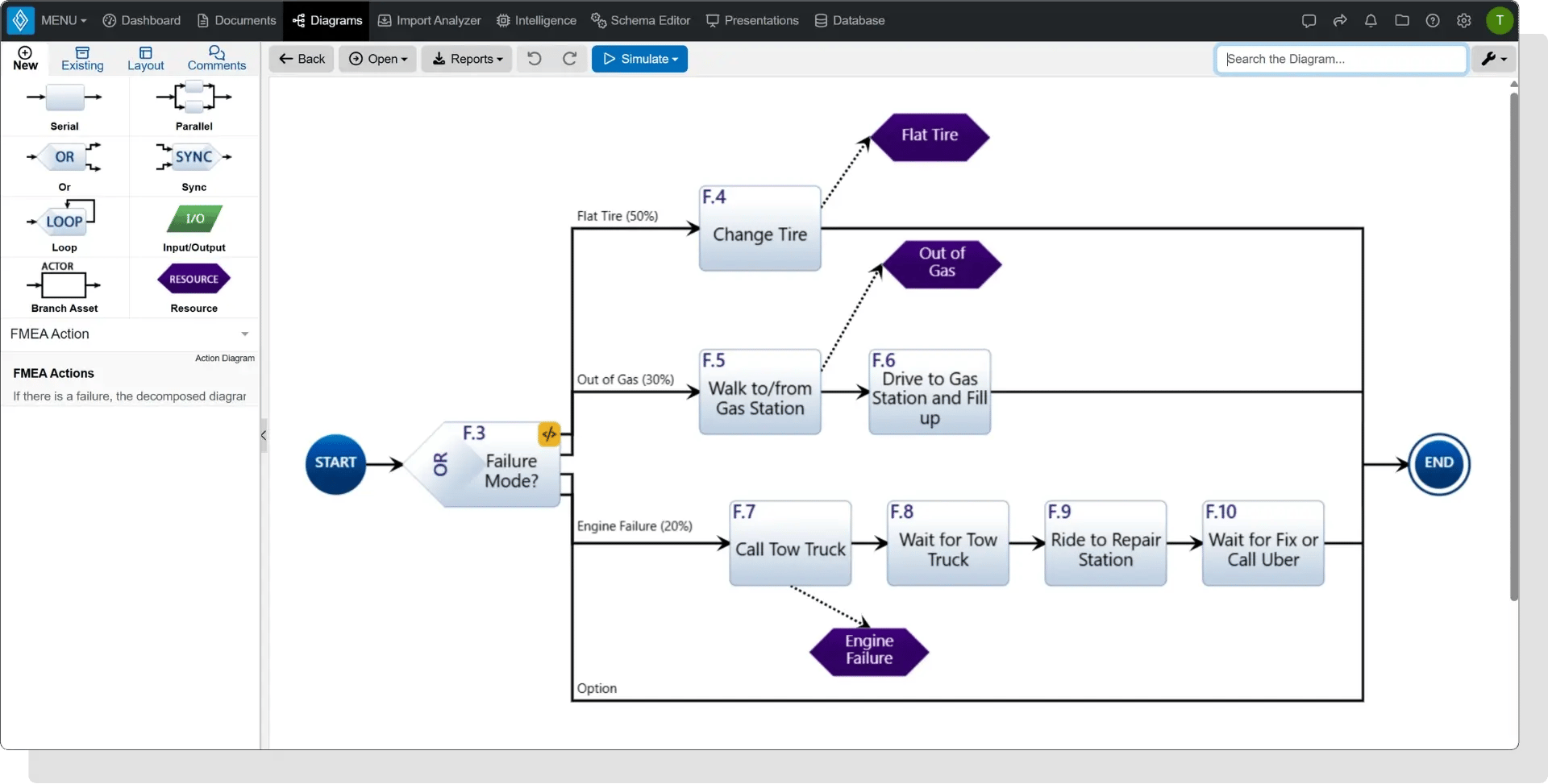 Innoslate Vehicle FMEA Actions