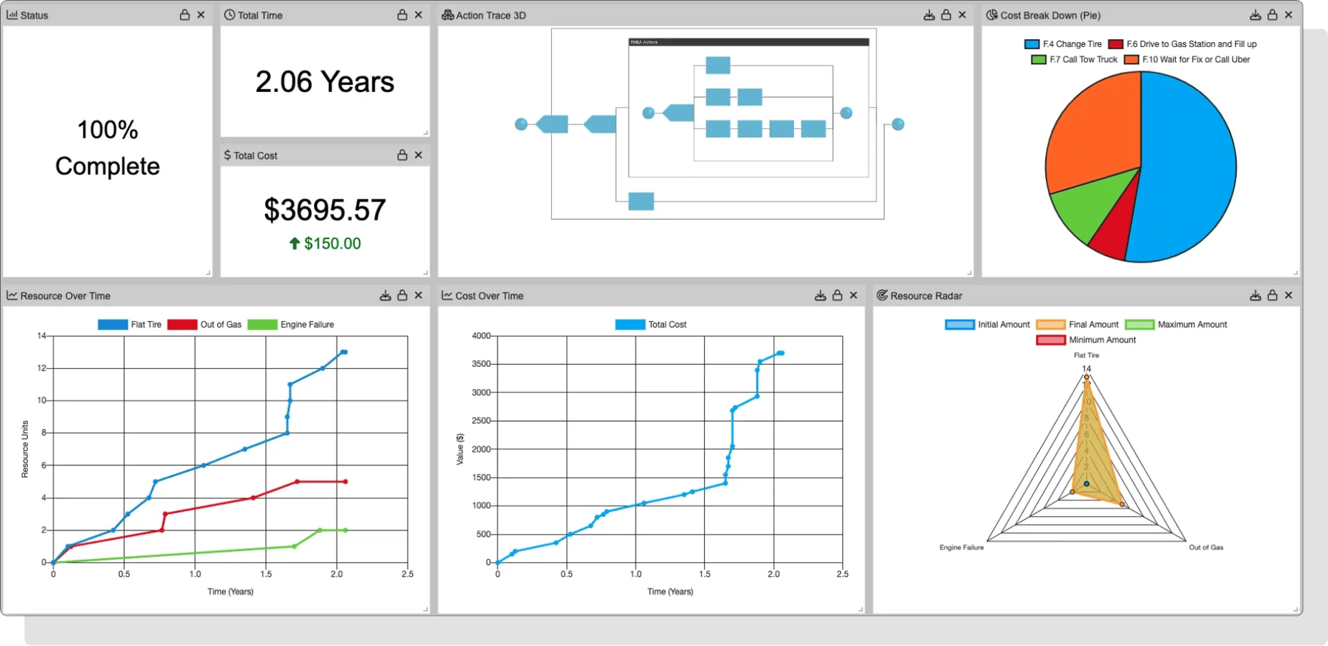 Innoslate Vehicle FMEA Discrete Event Simulation