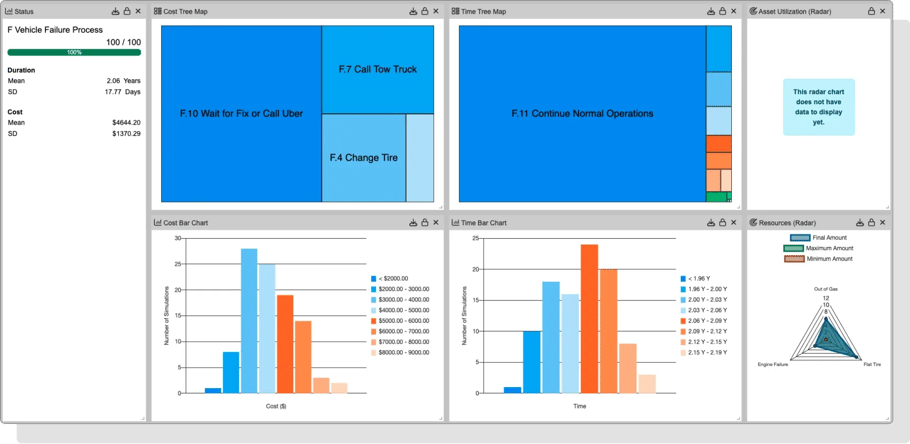 Innoslate Vehicle FMEA Monte Carlo Simulation (1)