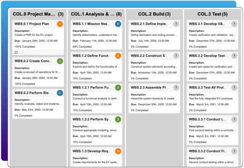 Kanban Board (2)