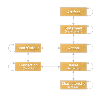 LML Structure