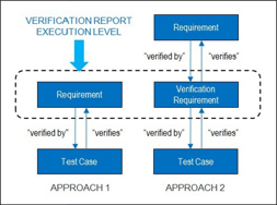 Verification and Validation Guide for Data-Driven Systems Engineering