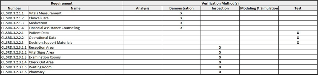 Verification and Validation Guide for Data-Driven Systems Engineering