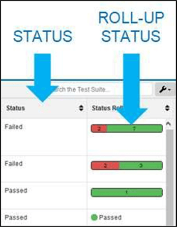 Status Check False Verification and Validation Guide for Data-Driven Systems Engineering