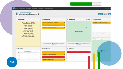 Quality Analytics Image - For Requirements Management