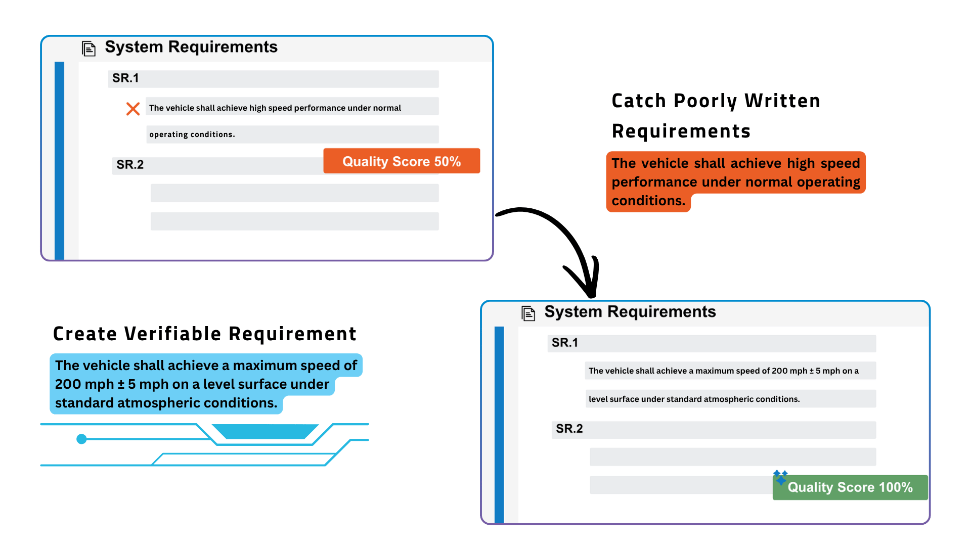 Quality Check Innoslate Illustration