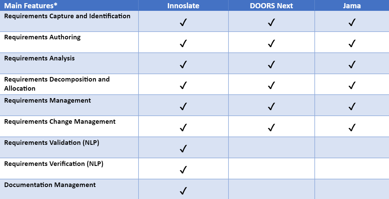 Risk Analysis and Management Tool Comparison