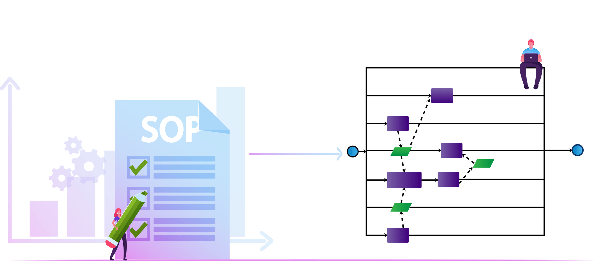 SOP to Diagram Illustration