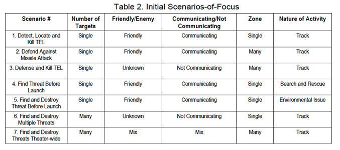 Scenario Matrix Example